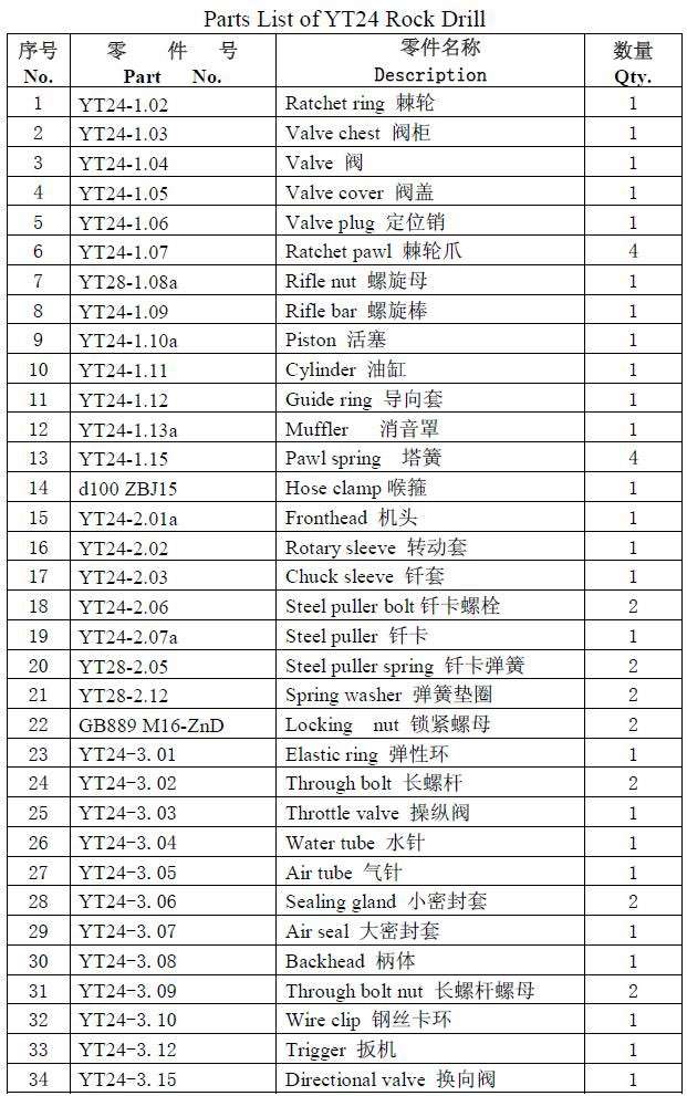 YT24推动腿岩钻备件列表