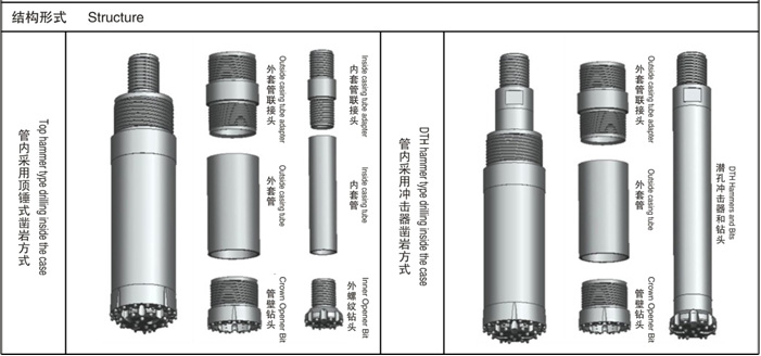 双层钻井系统结构