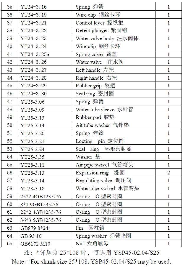 YT24推杆腿摇杆钻头备件清单