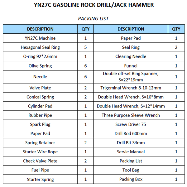 YN27C内燃凿岩机装箱单