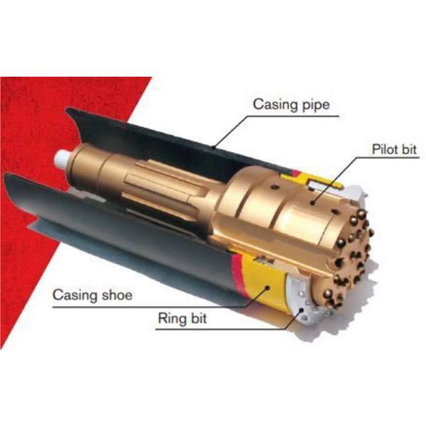 套管鞋，套管和戒指钻头